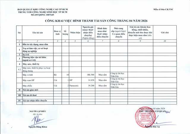 19 127 QĐ CNSH, Cong khai TS T4 signed hình ảnh 1